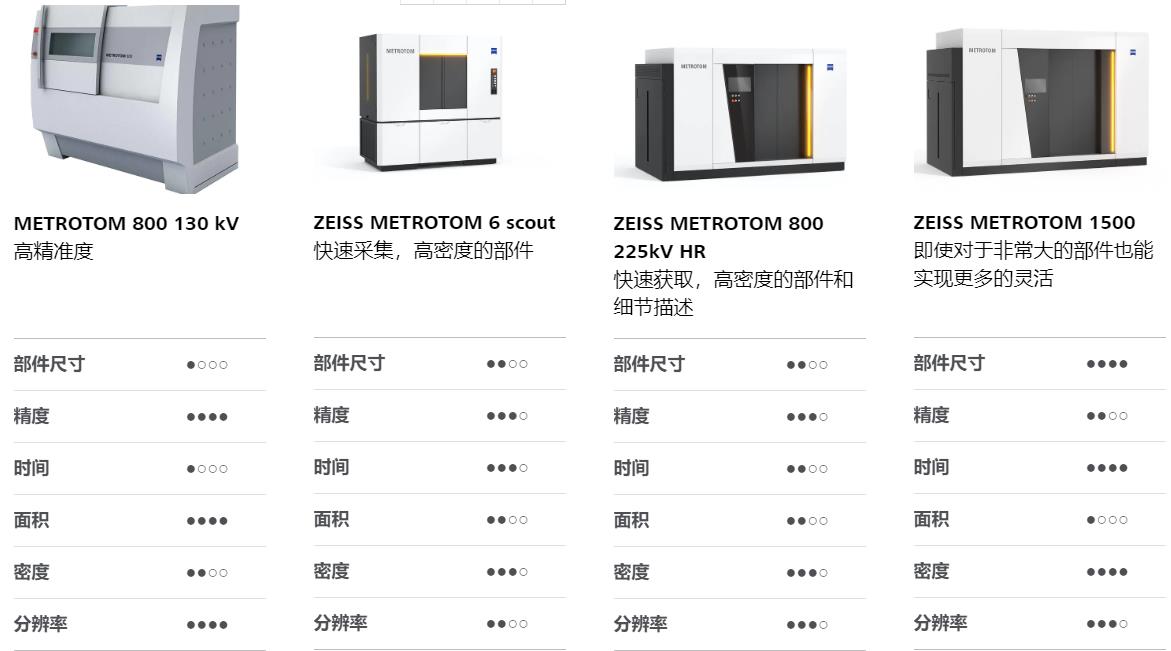 浙江浙江蔡司浙江工业CT