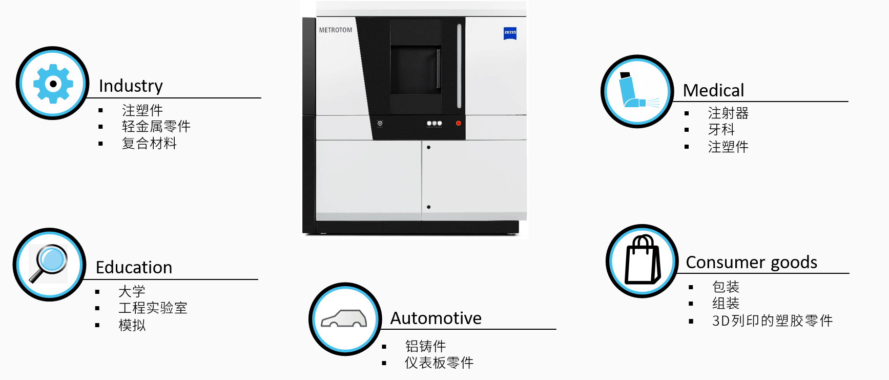 浙江浙江蔡司浙江工业CT