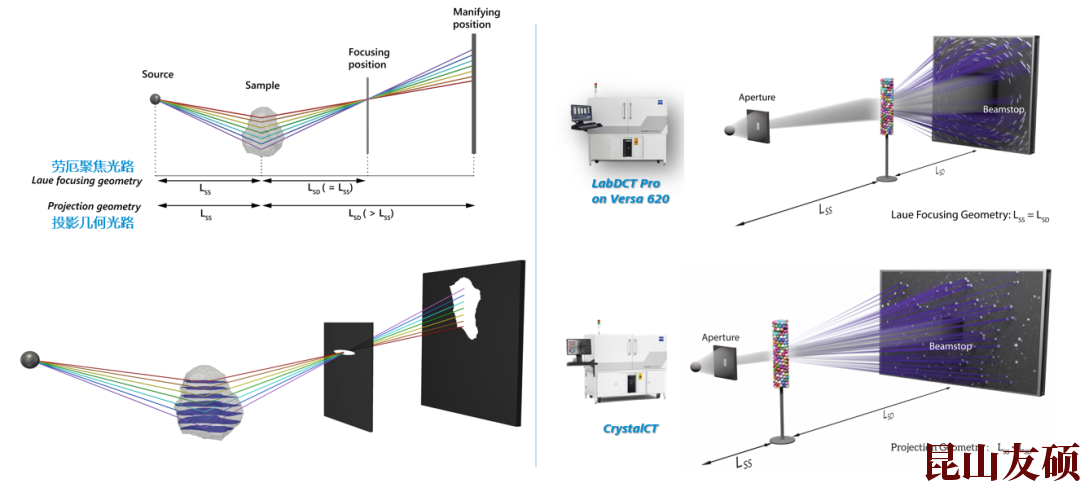 浙江蔡司浙江X射线显微镜