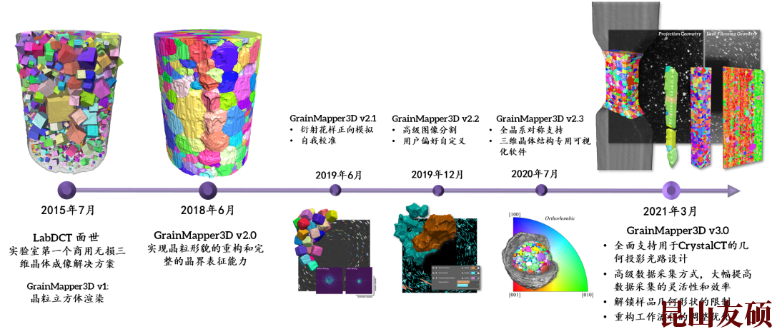 浙江X射线显微镜